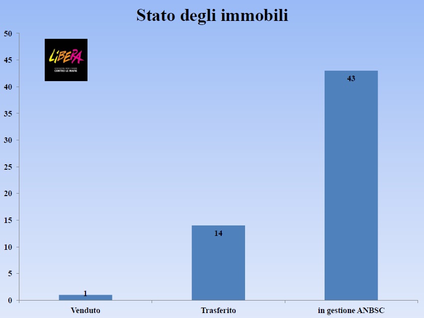 assegnazione
