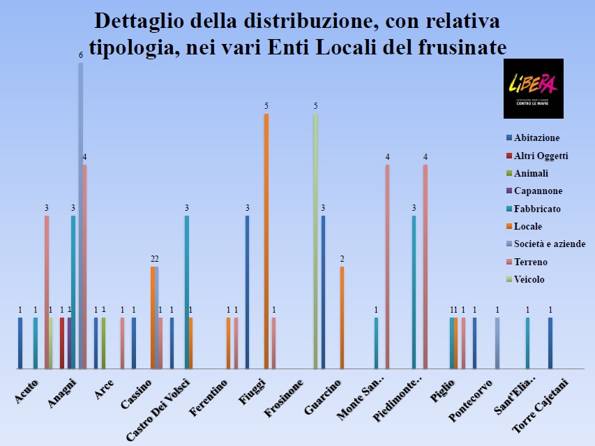tipologia2