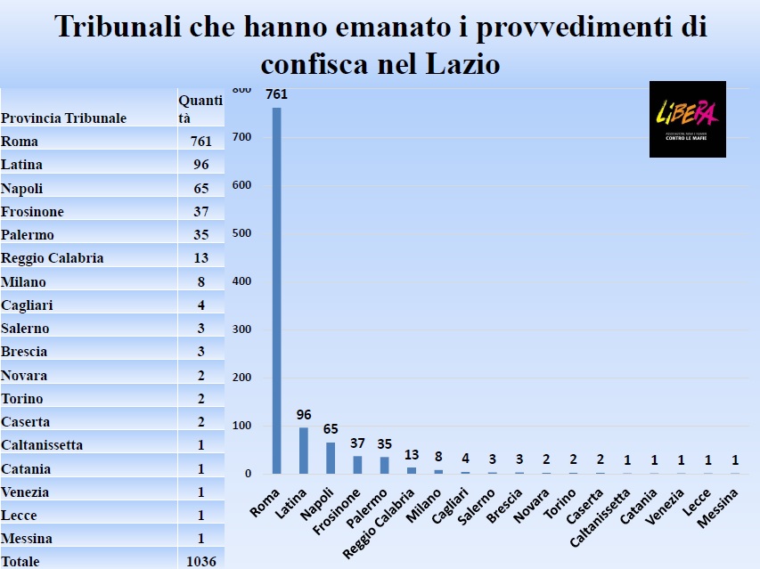 tribunali