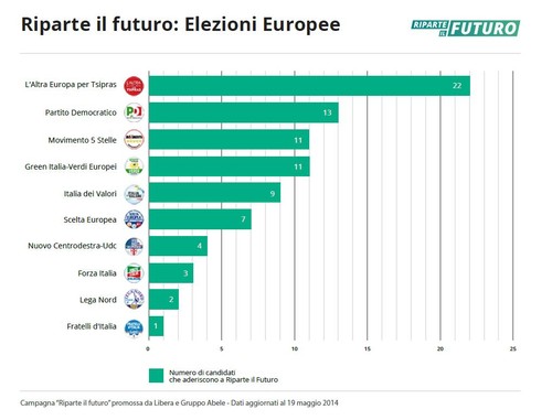 Inforgrafica
