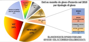 grafico1
