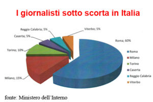 Giornalistisottoscorta 300x200