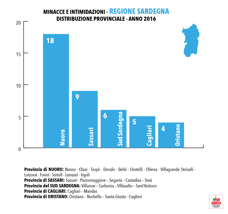 GraficoSardegna