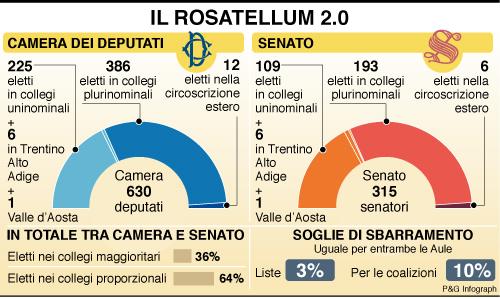 I dettagli irragionevoli del Rosatellum