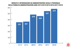 grafico1