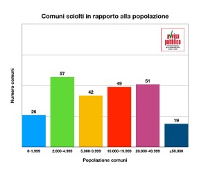 grafico 3