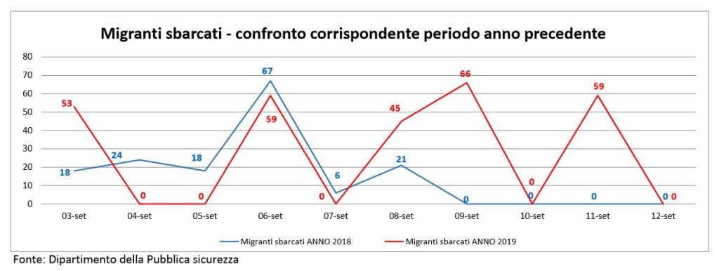 Grafica 13 giorni di settembre