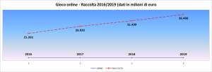 Raccolta-online-1-960x328