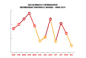 Grafico-3