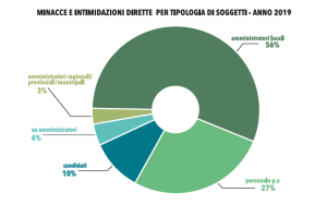 Grafico-4