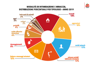 Grafico-5