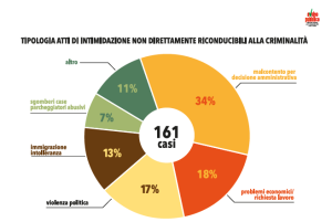 Grafico-7