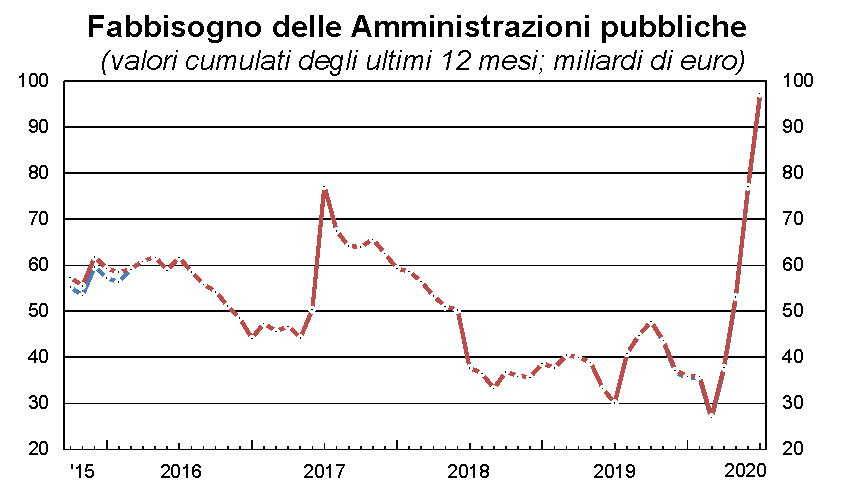 Fabbisogno rocco