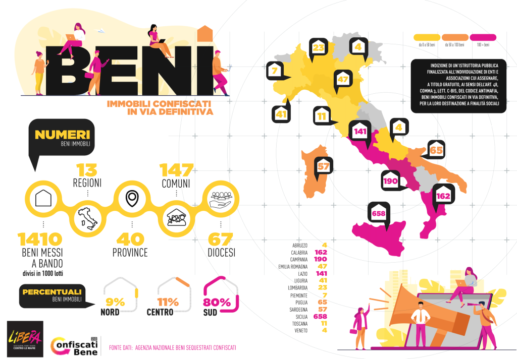 Confiscati beni ANBSC