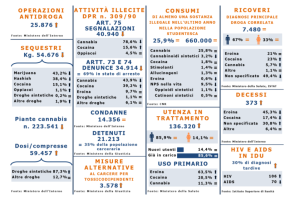 Relazione-Droga