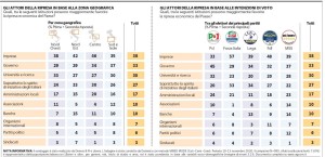 diamanti bis 2