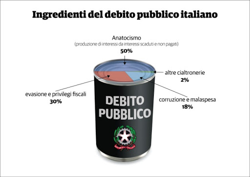 Un calcio al debito