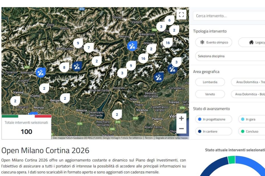Open Milano Cortina